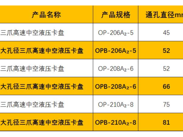 大孔徑中空卡盤與標(biāo)準(zhǔn)中空卡盤規(guī)格尺寸對比