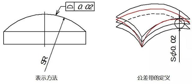 形位公差-7