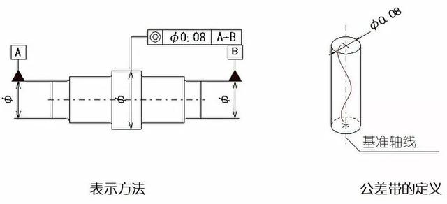 形位公差-11