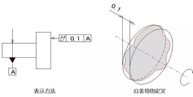 形位公差-14-2