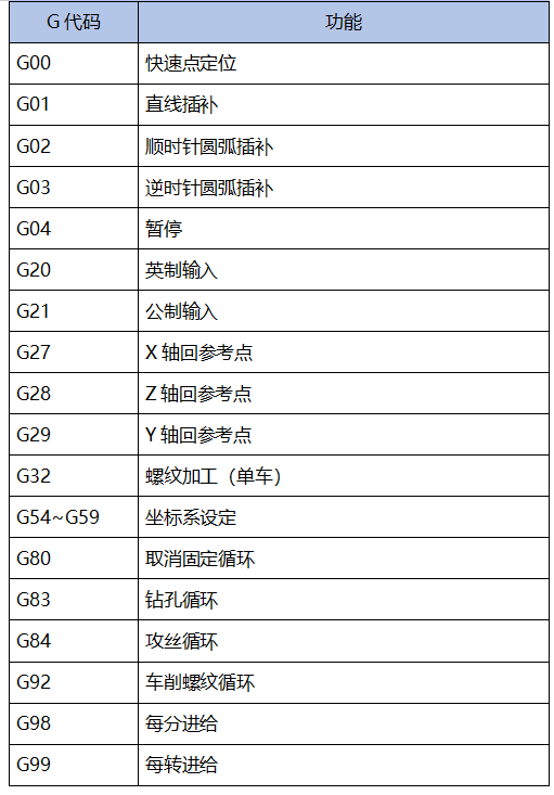 G代碼