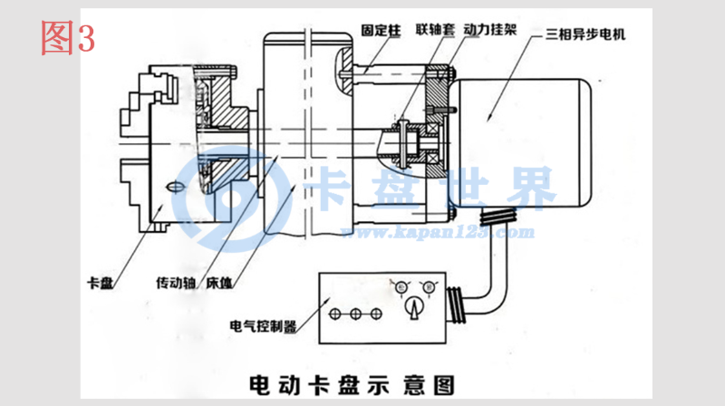 電動卡盤