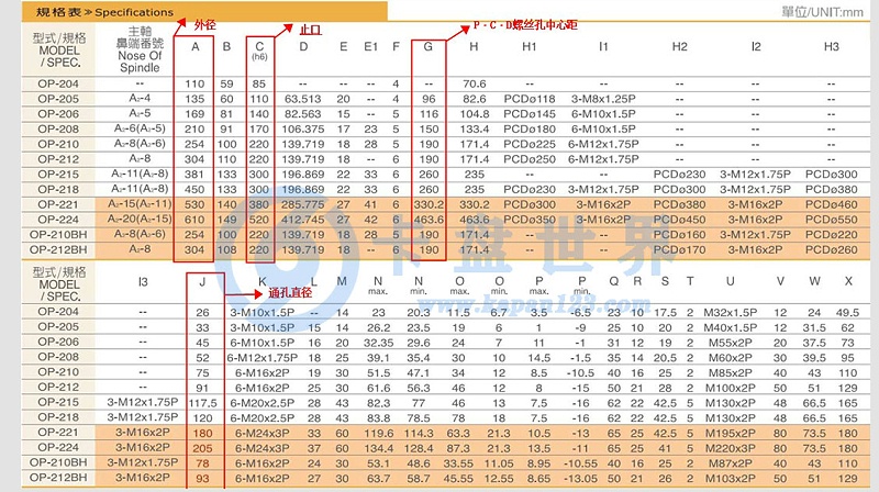 三爪卡盤(pán)規(guī)格尺寸表